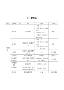 某工业研究所工会干事考核指标.