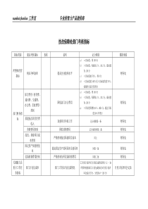 某工业研究所技改保障处部门考核指标