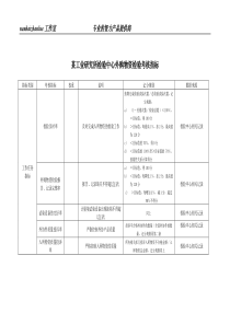 某工业研究所检验中心外购物资检验考核指标