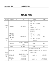 某工业研究所物资供应处部门考核指标.