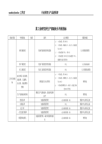 某工业研究所生产部副处长考核指标