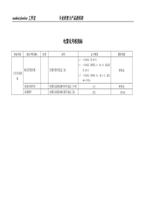 某工业研究所电算化考核指标