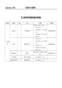 某工业研究所科技情报室编务考核指标