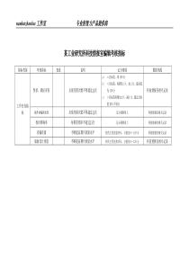 某工业研究所科技情报室编辑考核指标