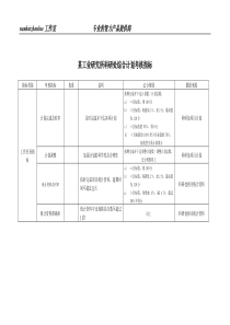 某工业研究所科研处综合计划考核指标