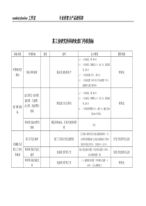 某工业研究所科研处部门考核指标