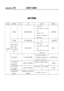 某工业研究所综合管理处副处长考核指标.