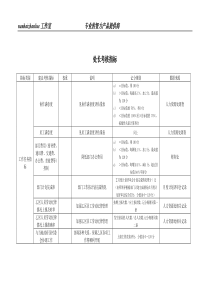 某工业研究所综合管理处处长考核指标