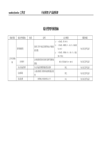 某工业研究所综合管理考核指标