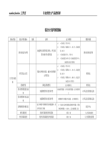 某工业研究所综合计划考核指标