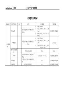 某工业研究所行政管理考核指标