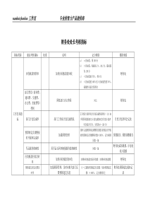 某工业研究所财务处处长考核指标.