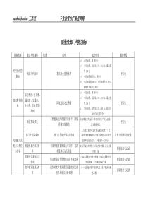 某工业研究所质量处部门考核指标