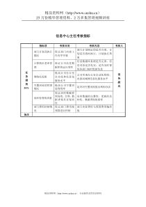 某房地产公司信息中心主任考核指标