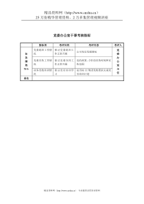 某房地产公司党委办公室干事考核指标