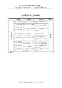 某房地产公司总经理办公室主任考核指标