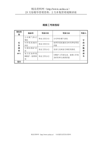 某房地产公司维修工考核指标