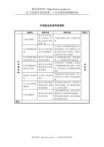 某房地产公司行政副总经理考核指标