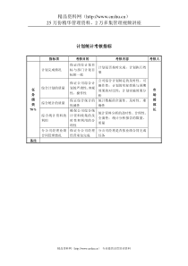 某房地产公司计划统计考核指标