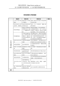 某房地产公司财务部部长考核指标