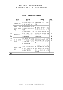 某房地产分公司工程技术专责考核指标