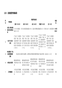 某粮油工业公司在线质控岗位绩效考核评估标准及说明