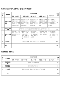 某粮油工业公司大豆榨油厂各工种考核指标