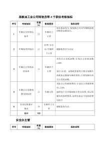 某粮油工业公司驾驶员等4个职位考核指标