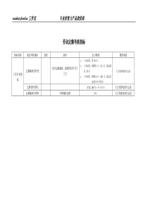 某工业研究所劳动定额考核指标