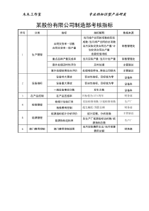 某股份有限公司制造部考核指标