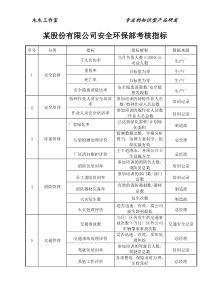 某股份有限公司安全环保部考核指标