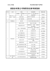 某股份有限公司物资供应部考核指标