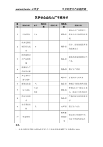 某钢铁企业动力厂考核指标.