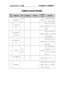 某钢铁企业发运处考核指标