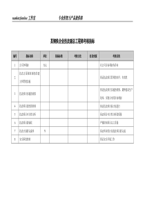 某钢铁企业技改副总工程师考核指标