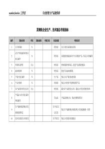 某钢铁企业生产、技术副总考核指标