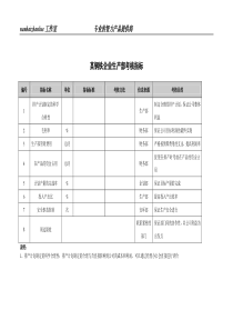 某钢铁企业生产部考核指标