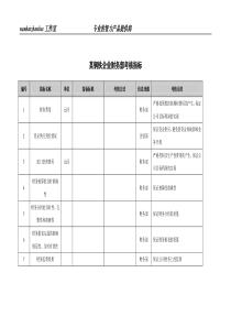 某钢铁企业财务部考核指标.