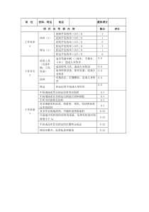 某饲料有限公司生产部绩效考核