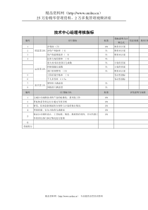 武汉天澄环保科技公司技术中心经理考核指标