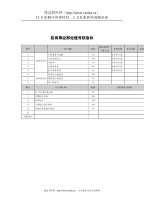 武汉天澄环保科技公司脱硫事业部经理考核指标