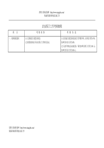 治安保卫工作考核细则