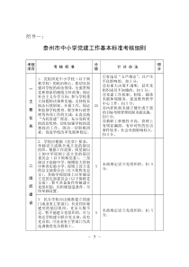 泰州市中小学党建工作基本标准考核细则