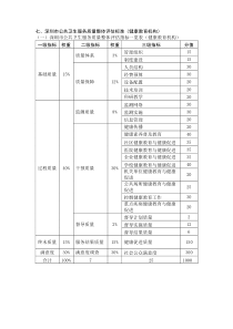 深圳市健康教育考核部分