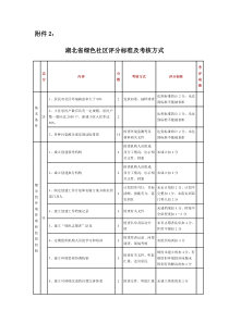 湖北省绿色社区评分标准及考核方式