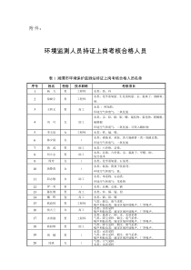 湖南省XXXX年环境监测人员持证上岗考核合格人员