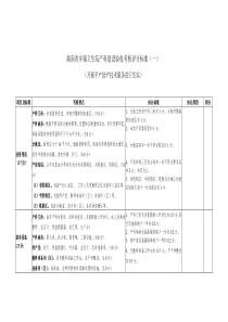 湖南省乡镇卫生院产科建设验收考核评分标准（一）