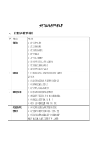 火电机组达标投产考核标准