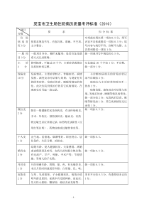 灵宝市卫生局住院病历质量考评标准（XXXX）