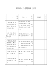 班组安全建设考核细则责任划分